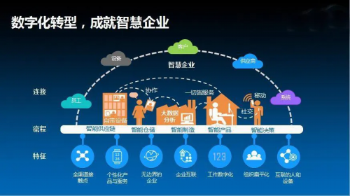 軍工行業如何在保障信息安全的前提下，乘上移動數字化快車